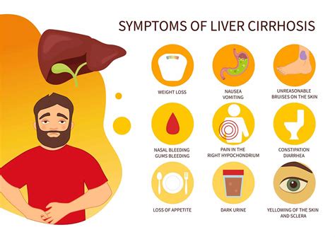 liverosis|Cirrhosis: Causes, Signs, & Treatment